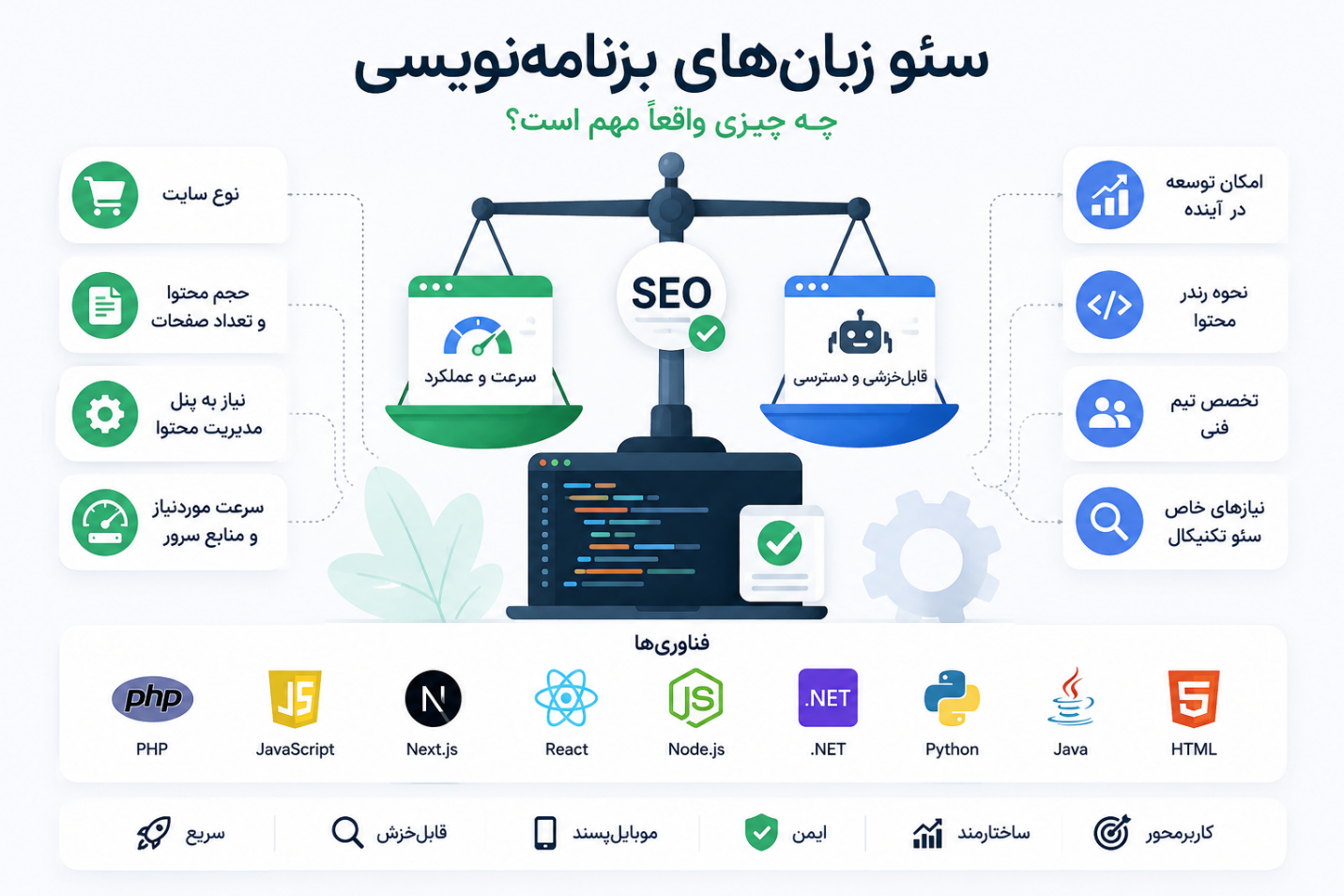 سئو زبان های برنامه نویسی